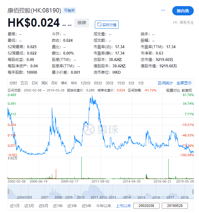 香港证监会：前上市公司3名董事，需赔小股东1.92亿，开创直接赔偿先例