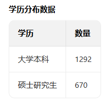 国家金融监管局今年录用,最多学校,却是这两所普通高校!