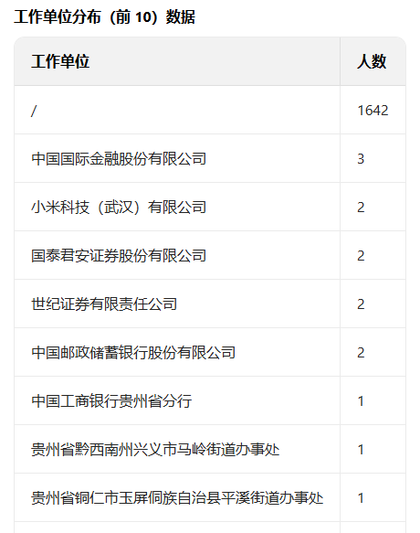 国家金融监管局今年录用,最多学校,却是这两所普通高校!