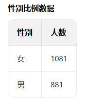 国家金融监管局今年录用,最多学校,却是这两所普通高校!