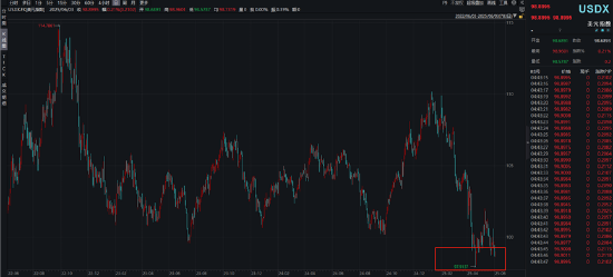 ETF日报:在地缘政治冲突前景不明、美元持续走弱的大背景下,黄金仍有长期配置的价值,可关注黄金基金ETF