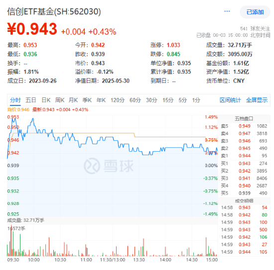 512800,叒创新纪录!银行股再现批量新高!“吃药”行情回归,主力资金爆买,国内首只药ETF火热发行中