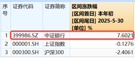 又见银行股涨停!512800涨近2%再探新高,原因找到