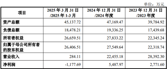 慈星股份拟购买顺义科技75%股份，股票复牌