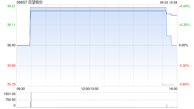 百望股份建议采纳2025年股份激励计划
