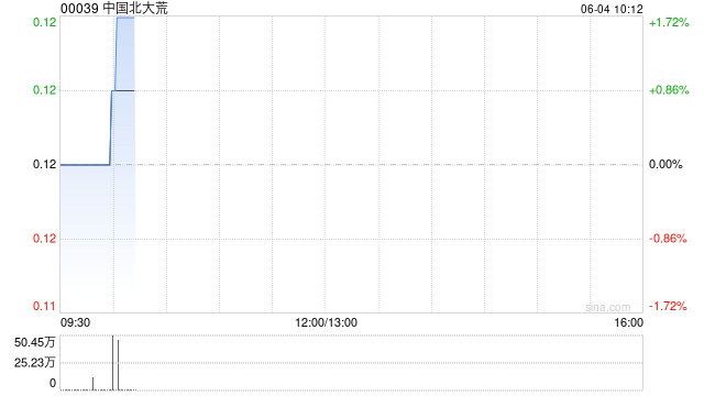 中国北大荒因购股权获行使发行1.69亿股