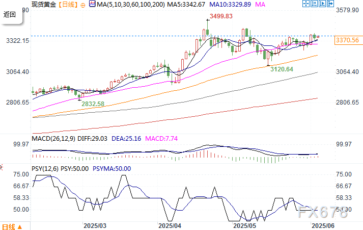 大佬看涨黄金，因美联储或最早9月被迫恢复量化宽松