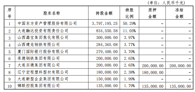 东方系高管再度执掌帅印！大连银行“落寞十年”亟待翻篇