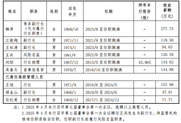 东方系高管再度执掌帅印！大连银行“落寞十年”亟待翻篇