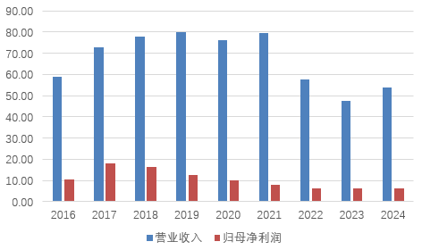 东方系高管再度执掌帅印！大连银行“落寞十年”亟待翻篇