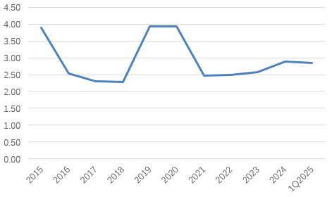 东方系高管再度执掌帅印！大连银行“落寞十年”亟待翻篇