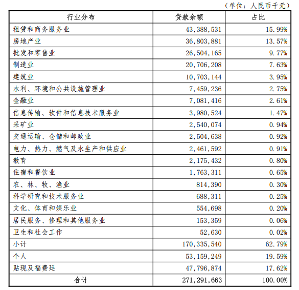 东方系高管再度执掌帅印！大连银行“落寞十年”亟待翻篇