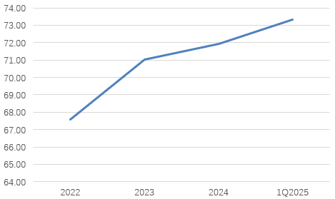 东方系高管再度执掌帅印！大连银行“落寞十年”亟待翻篇