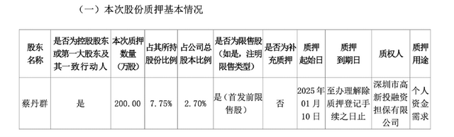 机构游资联手炒作暴涨68%后急跌,广康生化原始股东欲高位套现
