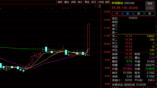 7天5涨停!突然全线爆发!