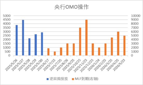 中加基金配置周报|国内5月PMI出炉,美国关税面临内部博弈