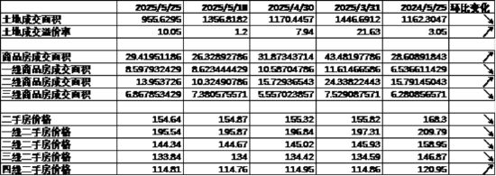 中加基金配置周报|国内5月PMI出炉,美国关税面临内部博弈