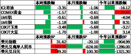 中加基金配置周报|国内5月PMI出炉,美国关税面临内部博弈