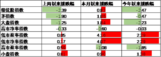 中加基金配置周报|国内5月PMI出炉,美国关税面临内部博弈