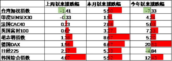 中加基金配置周报|国内5月PMI出炉,美国关税面临内部博弈