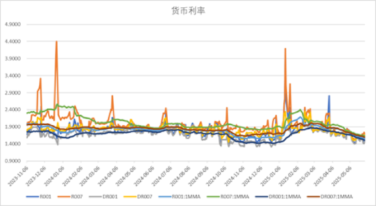 中加基金配置周报|国内5月PMI出炉,美国关税面临内部博弈