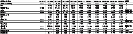 中加基金配置周报|国内5月PMI出炉,美国关税面临内部博弈