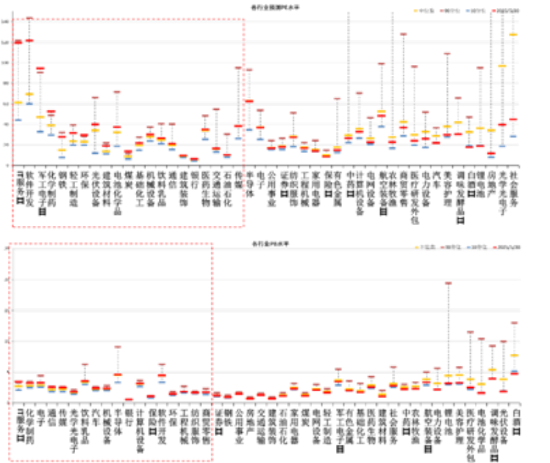 中加基金配置周报|国内5月PMI出炉,美国关税面临内部博弈