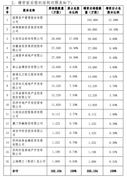 深陷财务泥潭，长安责任保险何时迎来白衣骑士？