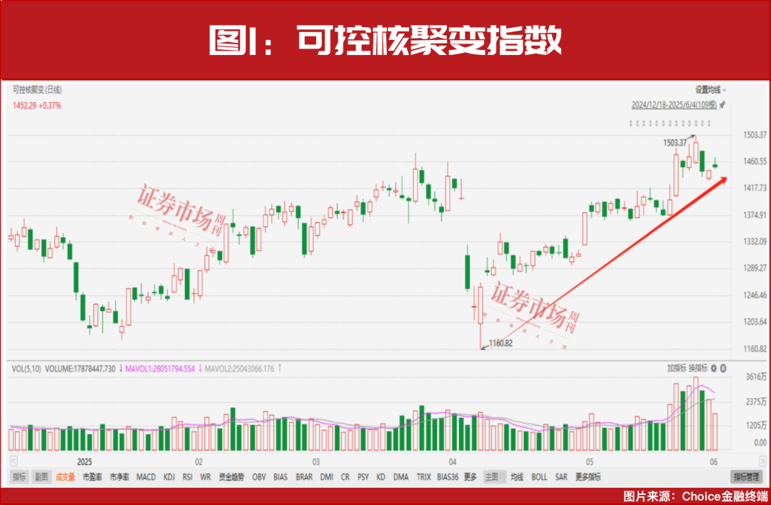 突破压力位！高盛等接连买进A股这个方向
