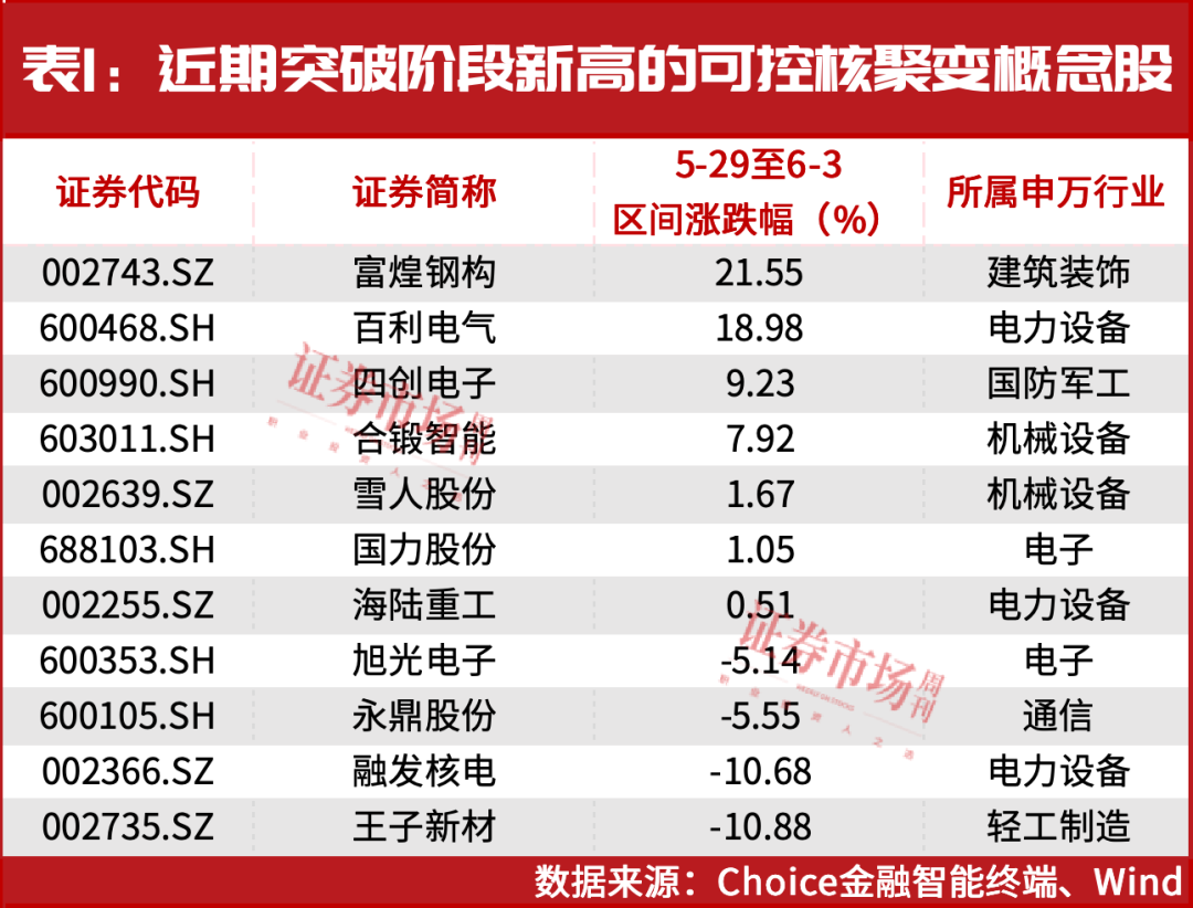 突破压力位！高盛等接连买进A股这个方向
