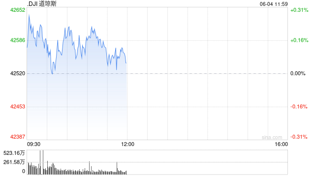 开盘：美股周三高开 英伟达领涨科技股