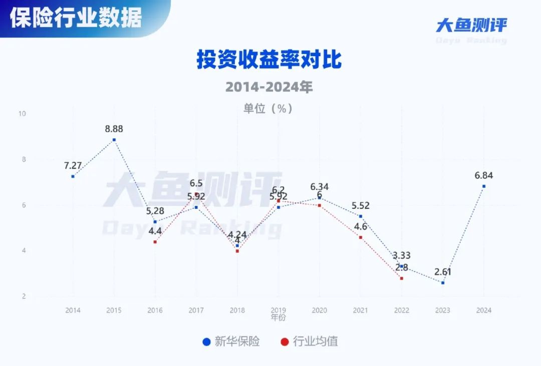 分红实现率翻4倍,新华人寿分红险今年逆袭了