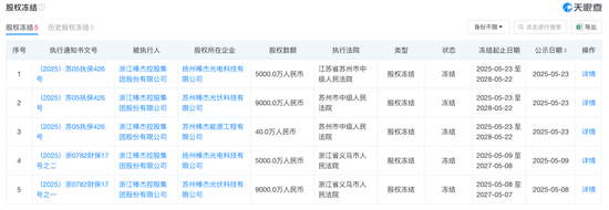 负债率95%!“资本大佬”黄荣耀为何甘当棒杰股份“接盘侠”?