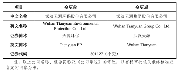 又一家企业,宣布减持环保资产