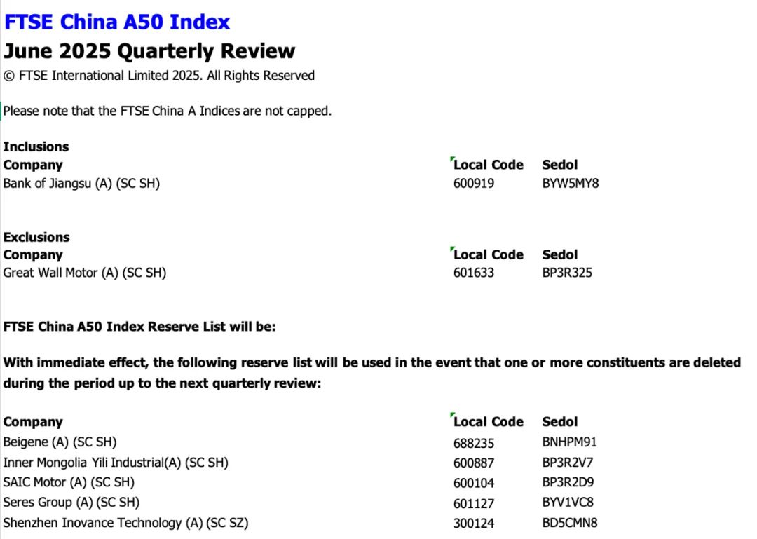 富时罗素宣布,纳入这些股票