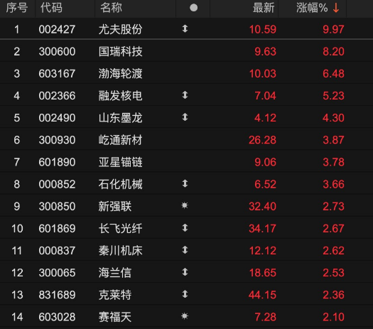 “深海科技”火了！多家上市公司披露