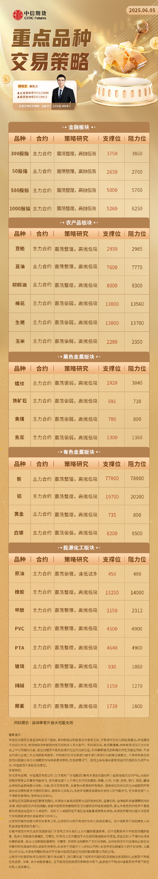 中信期货：重点品种交易策略6.5