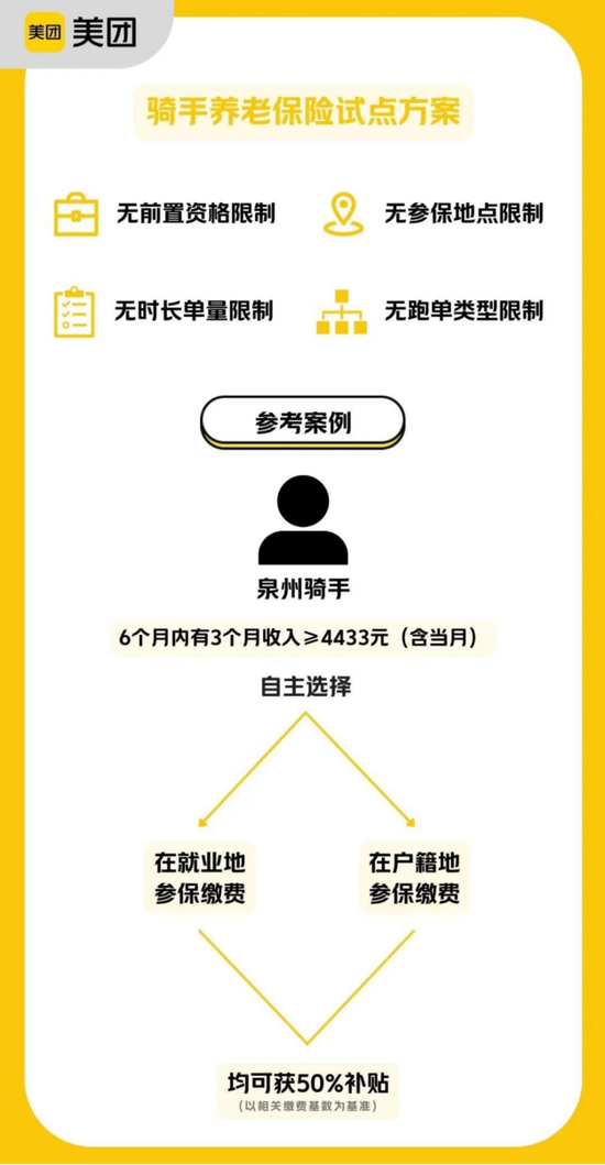 日赚过亿,美团亮眼财报背后的商业悖论