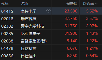 午评：港股恒指涨0.42% 科指涨0.92% 稀土概念股大涨 老铺黄金月底面临解禁压力