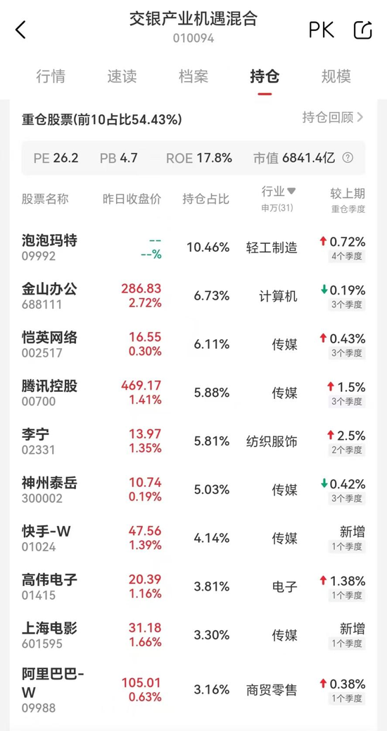 女基金经理在泡泡玛特上赚翻了