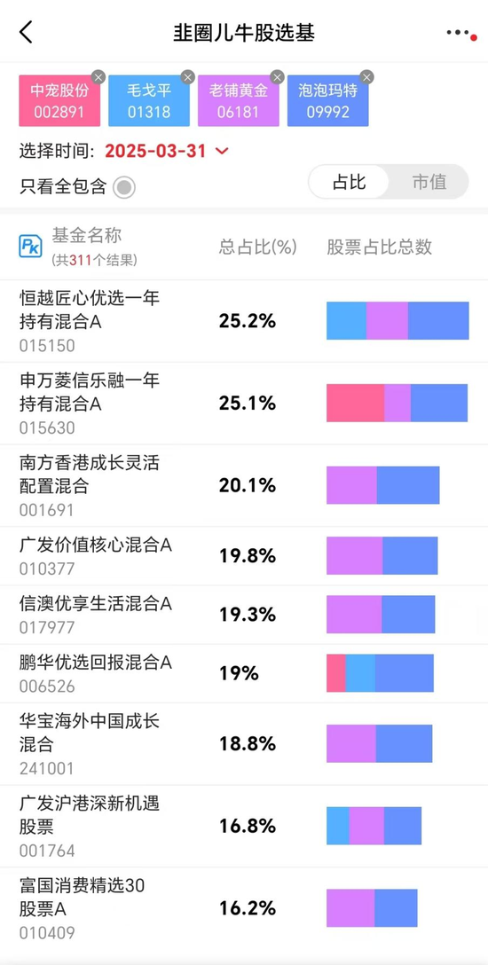 女基金经理在泡泡玛特上赚翻了