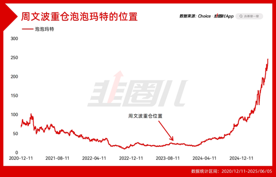 女基金经理在泡泡玛特上赚翻了