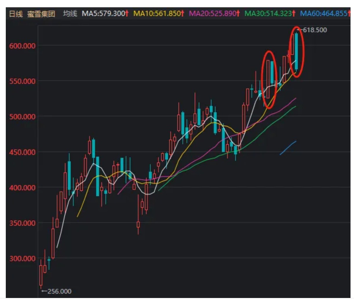 风向要变了？港股“消费三剑客”引发板块回调，科技股正默默走强
