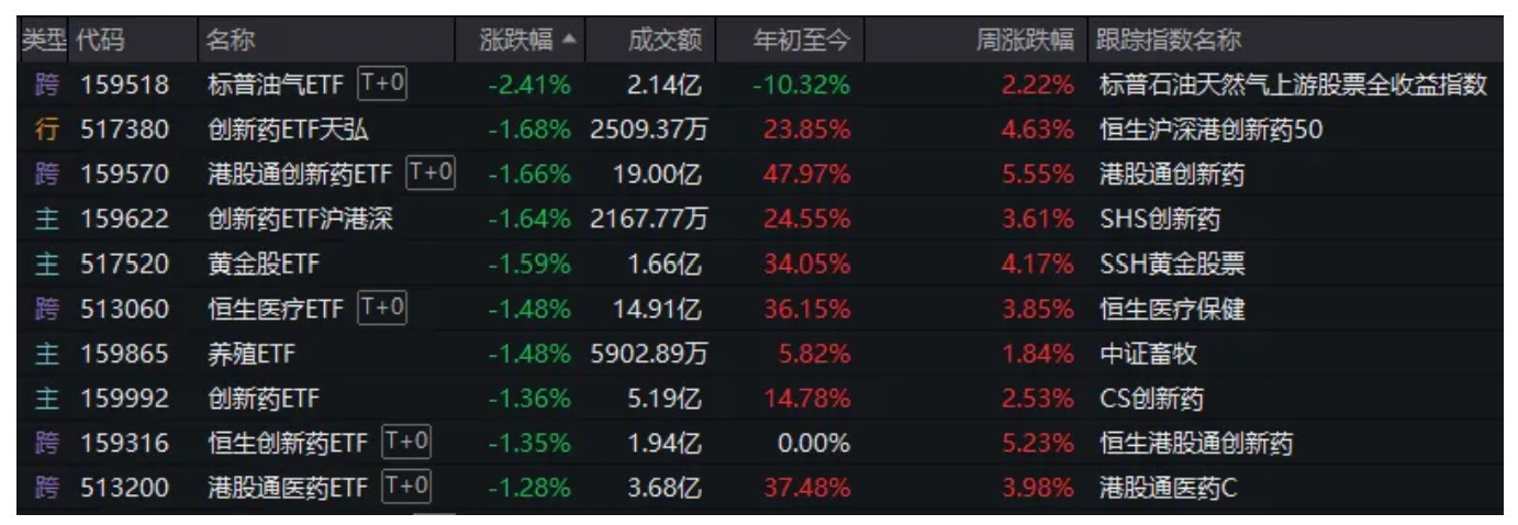 风向要变了？港股“消费三剑客”引发板块回调，科技股正默默走强