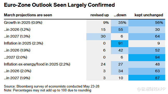 关税冲击经济前景 欧洲央行今晚降息几成定局
