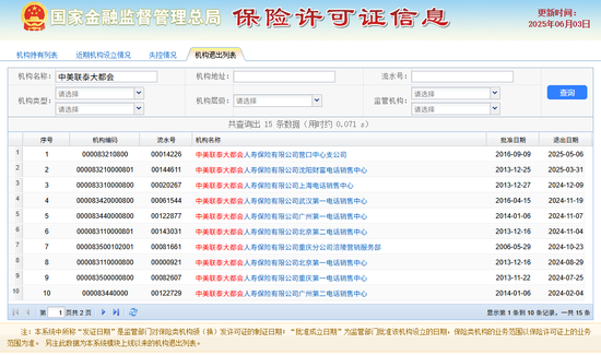 净资产缩水6.5亿，“电销之王”不走寻常路？行业皆发力期交，大都会人寿趸交保费逆势暴涨160%
