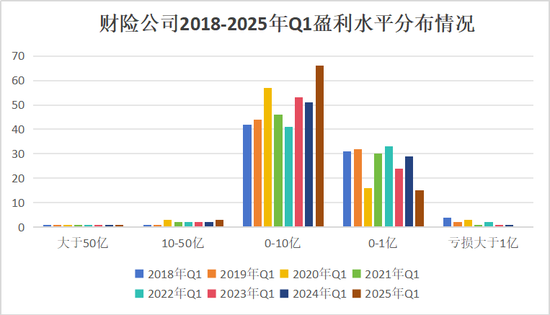 净利润排行榜丨英大、大地、众安、中华联合暴增,21险企连续8年盈利,财险Q1盈利创新高