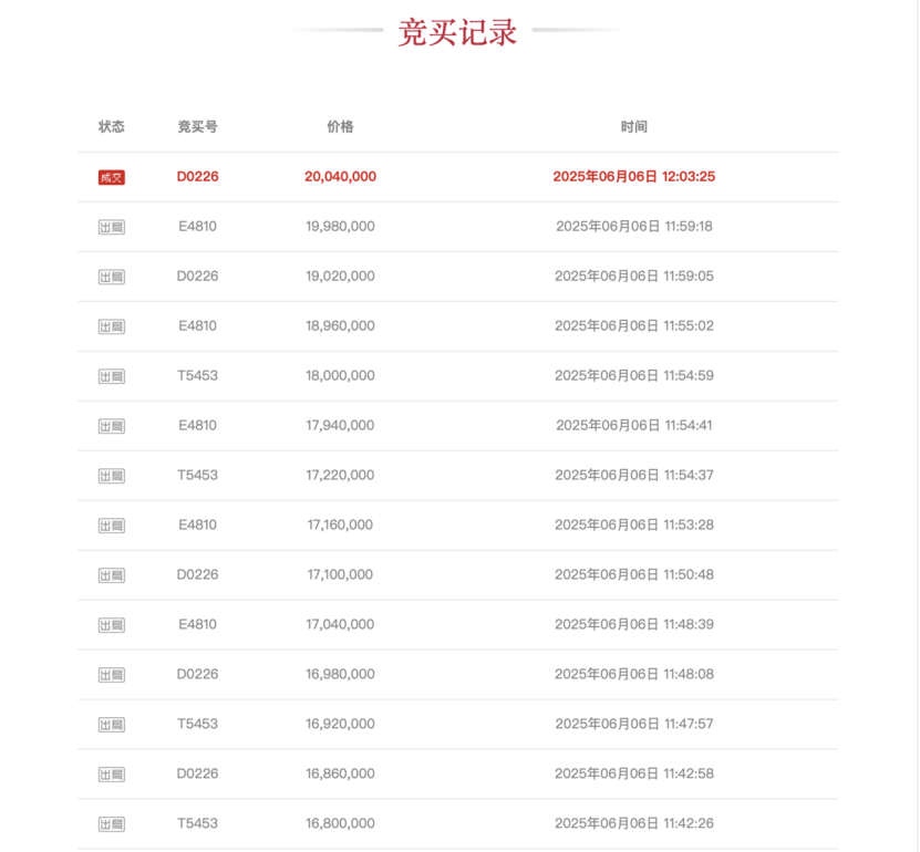 竞争激烈!66轮出价 这家IPO券商逾1000万股花落谁家?