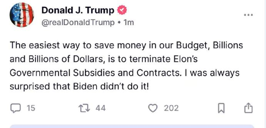 一周外盘头条|特朗普马斯克公开决裂 白银升至2012年来新高 美国4月贸易逆差减半 稳定币第一股IPO股价狂飙