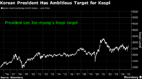 一周外盘头条|特朗普马斯克公开决裂 白银升至2012年来新高 美国4月贸易逆差减半 稳定币第一股IPO股价狂飙